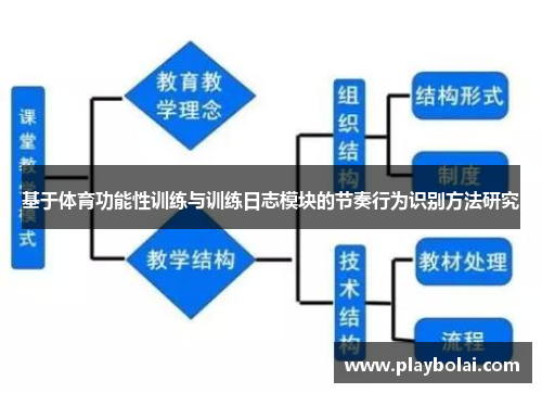 基于体育功能性训练与训练日志模块的节奏行为识别方法研究