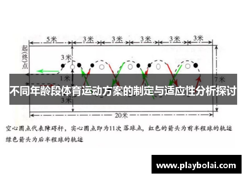 不同年龄段体育运动方案的制定与适应性分析探讨