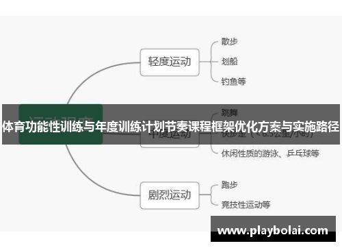 体育功能性训练与年度训练计划节奏课程框架优化方案与实施路径