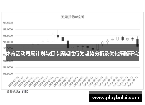 体育活动每周计划与打卡周期性行为趋势分析及优化策略研究