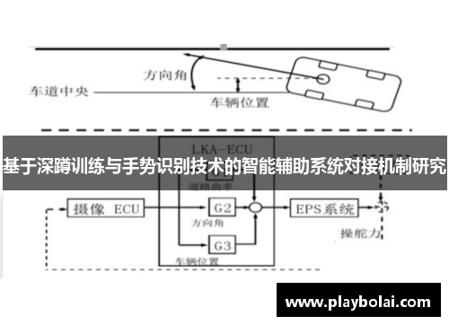 基于深蹲训练与手势识别技术的智能辅助系统对接机制研究